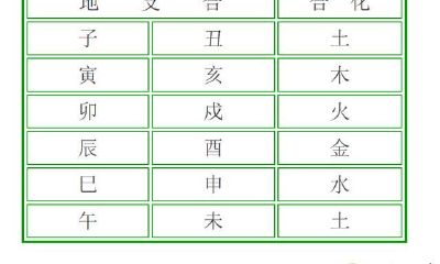 文图解读男人女人八字合婚，测一测你俩/她究竟合不符合？