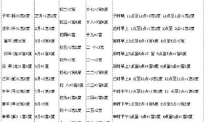 算出你一生的命运和财运：十算九准