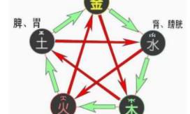 什么是相生相克