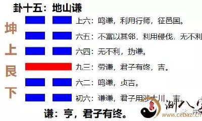 卦十五：“谦”卦名解析：居高，贵而不骄，是为“谦”