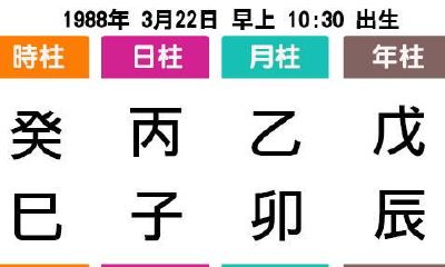 古老的八字配婚，很准！难怪这么多人相信它