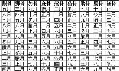 鬼谷子宫度算命法详解