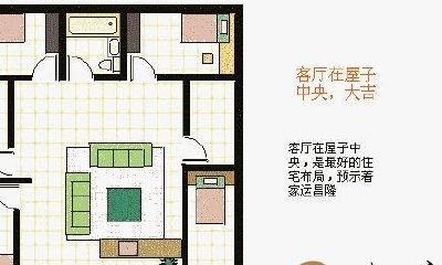 简单易懂的风水详解！此后看风水轻轻松松（超好用）