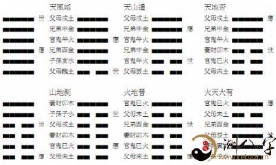 六爻在奇门遁甲当中的神奇用途！