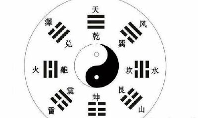 六爻高层实战理论 二十八宿入六爻的用法