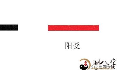 六爻成卦的规律是什么