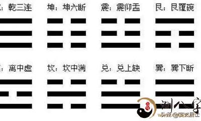 再让大家掌握一个知识点，看完后能彻底掌握六爻纳甲