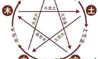 电脑在线算八字命理准吗？