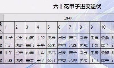 没有学过八字命理知识？你可以通过生日简单断命