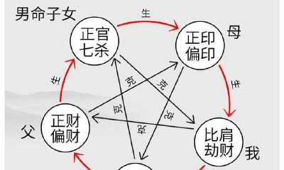 八字讲义六，注明各干支的十神、十二运星
