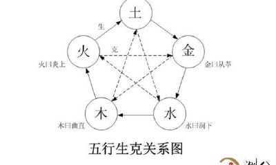 别人不会轻易告诉你的风水常识，都在这里
