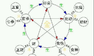 伤官合杀名扬九州响四海，格破官运遭凶死！