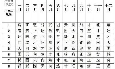 三世书知你一生资金