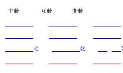 易经真实算卦实例大公开。令人叹为观止！实在是太准。