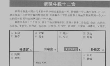 传统文化易经八卦之和我一起读梅花11——紫微斗数！