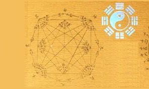 我的自学六爻预测过程及卦例一测~希望对初学者有用。