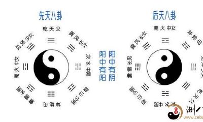 周易是什么？6分钟认识周易算卦