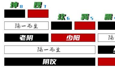 六十四卦有先后天之分吗 六十四卦排序跟周易的预测功能有关系吗