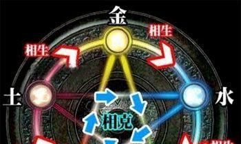 周易六爻预测的必记知识大全，让学六爻更简单