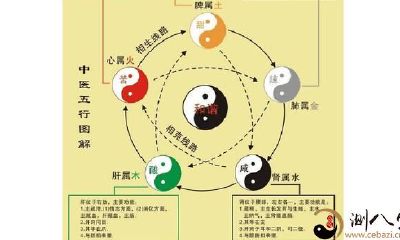 从八字看寿命终点