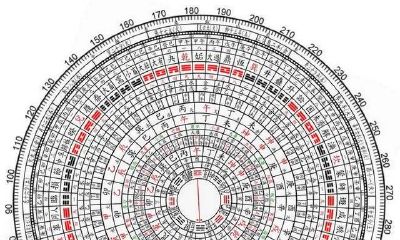 六爻预测之《卜筮正宗》基础概念知识解释（六）