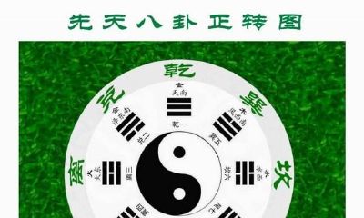 揭秘易经六爻预测学（二），八卦的含义、对应关系以及如何记卦象