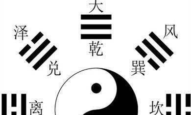 先天八卦图，为什么是如此排列，这样解读更好理解