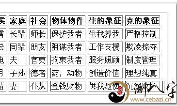 简单粗暴学六爻——六爻预测入门之六