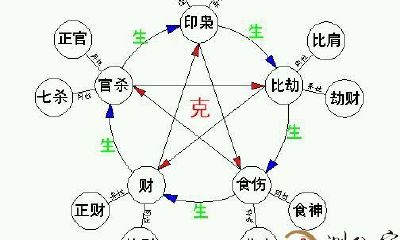 八字算命中，十神的含义