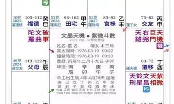 命宫中没有主星，是种什么样的人生体验？