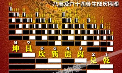 关于周易六爻预测的现代解读之一：起卦的科学性