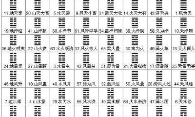 《周易》铜钱占卜法