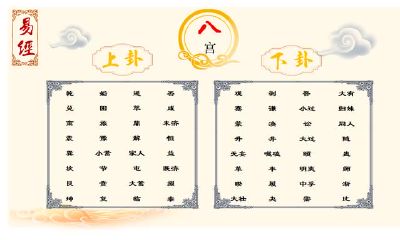 「易经」八宫六十四卦中上卦、下卦奥秘图文详解