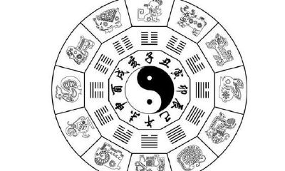 你知道什么叫“八字”？“八字”算命由何而来？