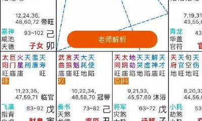 从紫微斗数的宫干，教你快速看懂一个人的命盘！