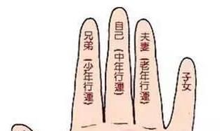 高手看手相：除了三大线，少数人知道的手相解析方法！