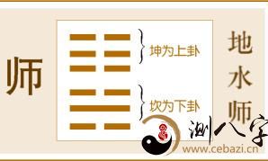 周易为什么能算卦