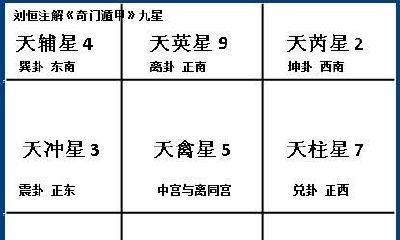 《奇门遁甲》入门起盘之天盘，人盘，神盘（2）