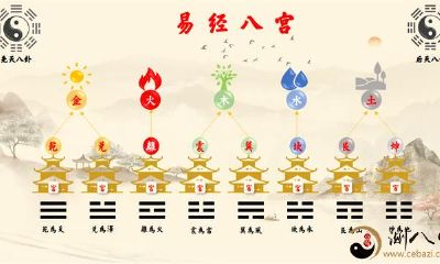 「易经」八宫六十四卦？排序何意？太极轮回图文详解