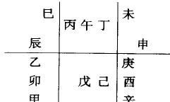 奇门九宫格内容之——十天干