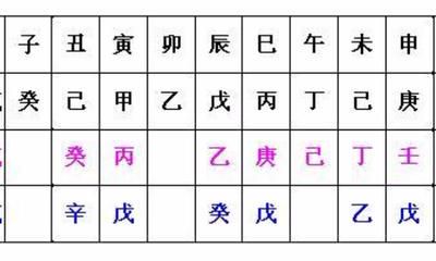 八字命理基本：地支藏干的密秘，为什么那样藏？有哪些基本原理？