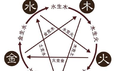 不知道生辰八字怎么算？“四柱推命”与阴阳五行。让你看个明白！