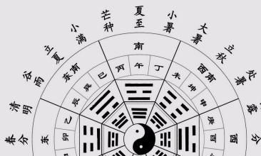 2019年7月20日干支运势分析