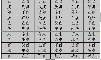 四柱八字教学：巧排日柱，巧排时柱