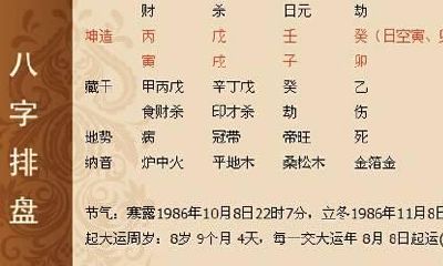 如何查生辰八字准确的窍门，只需二步轻轻松松拿下