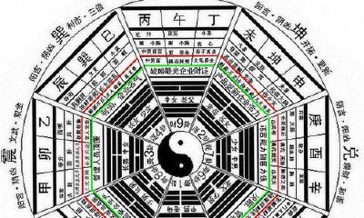 《奇门遁甲》究竟是否存在，它是伪科学吗？