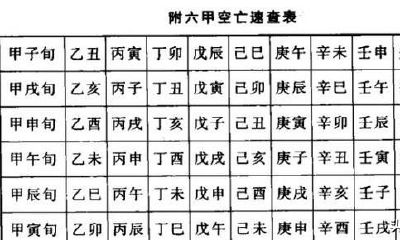 宝宝起名首先要看八字空亡，八字空亡对命运有哪些影响