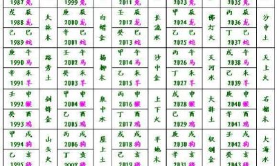 六十甲子纳音分析