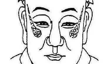 相学：摸骨算命金口诀（提议个人收藏）！