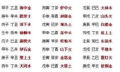 纳音五行在八字命理上的功效